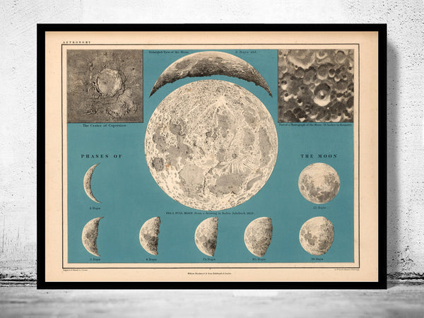 Movements and Phases of the Moon Map 1869 Vintage Map | Vintage Poster Wall Art Print |