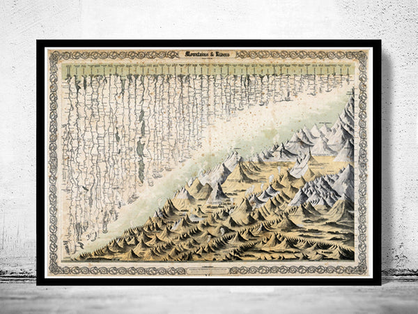 Old Comparative Mountains and Rivers 1855  | Vintage Poster Wall Art Print | Vintage World Map