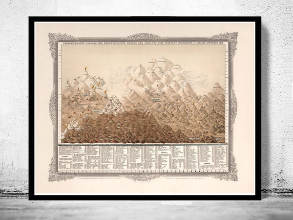 Old Chart Comparative Mountains and Rivers 1855 | Vintage Poster Wall Art Print |