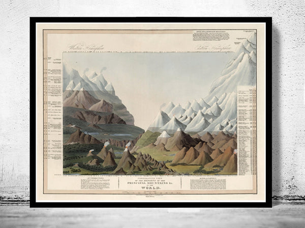 Old Chart Comparative View of the Heights of the Principal Mountains in the World 1916  | Vintage Poster