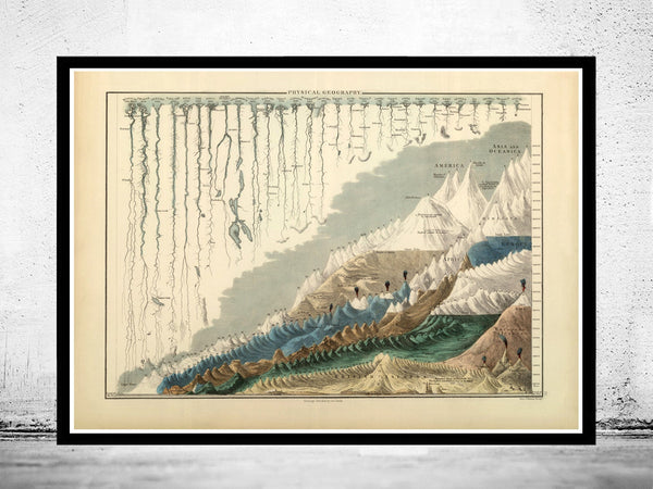 Old Chart Comparative Mountains and Rivers 1854  | Vintage Poster Wall Art Print | Vintage World Map