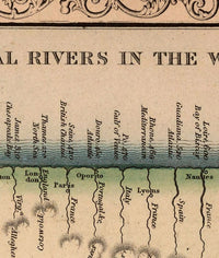 Old Chart Comparative Mountains and Rivers 1860 | Vintage Poster Wall Art Print |