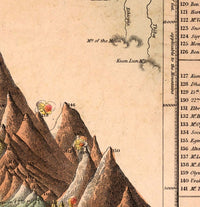 Old Chart Comparative Mountains and Rivers 1860 | Vintage Poster Wall Art Print |