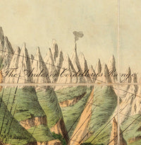 Old Chart Comparative View of the Heights of the Principal Mountains in the World 1828  | Vintage Poster